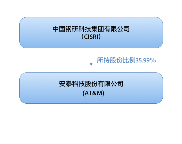 http://www.chenfuqiang.com/wp-content/uploads/2020/09/about.png